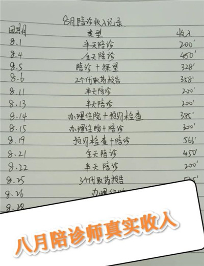 打零工做什么好？6个家附近临时工，240元/天，兼职日结，下班秒结账！配图