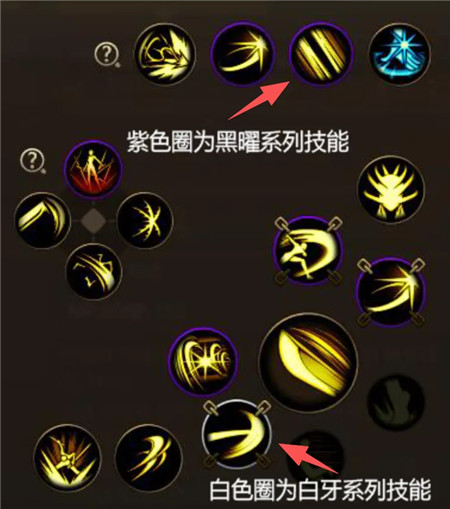 《DNF手游》斩夜女神攻略指南：《DNF手游》斩夜女神怎么玩？