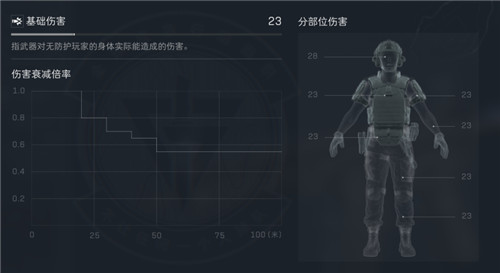《三角洲行动》MK4冲锋枪好用么？《三角洲行动》MK4冲锋枪怎么改？配图