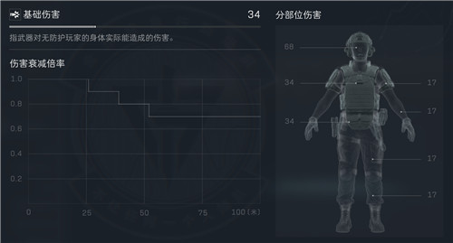《三角洲行动》MK4冲锋枪好用么？《三角洲行动》MK4冲锋枪怎么改？配图