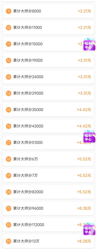 哪些小游戏赚钱快一点？这六个三分钟就可以直接拿到结果！配图