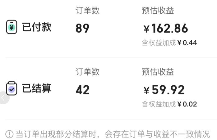 适合学生在家搞钱的副业推荐：什么副业学生可以做，一天收入 50-60 左右？配图